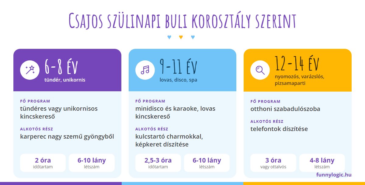 csajos szülinapi buli programok korosztály szerint