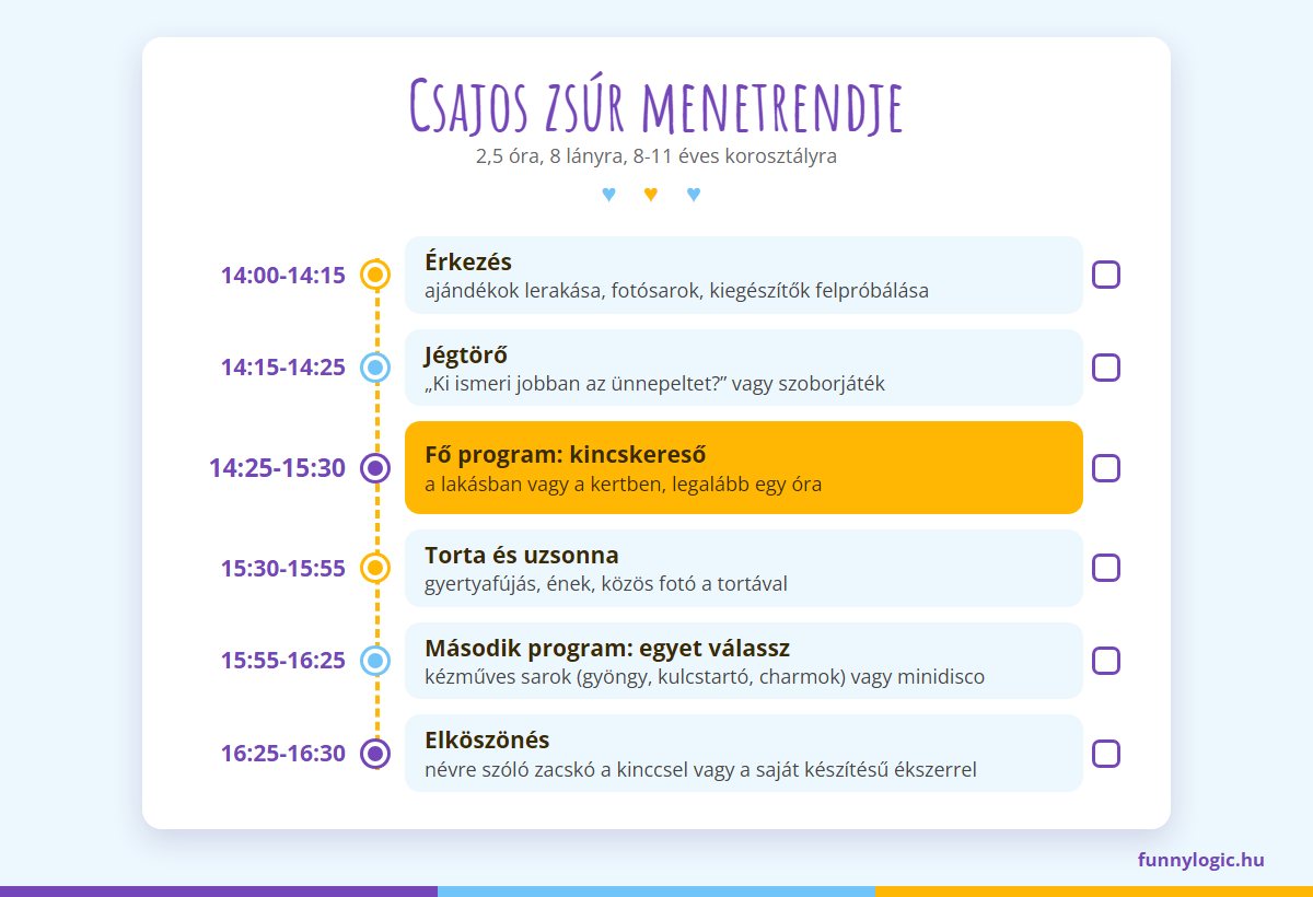 csajos szülinapi buli menetrend 2,5 órára